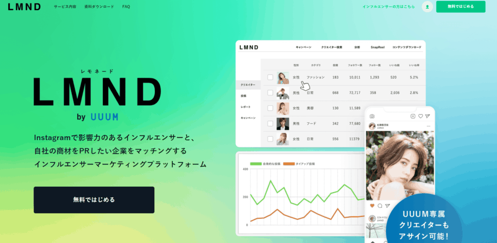 LMND公式HPの画像