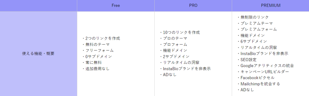 instabioの無料版と有料版の違いの画像
