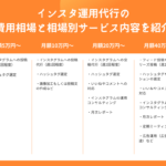 インスタ運用代行の費用相場と相場別サービス内容を紹介